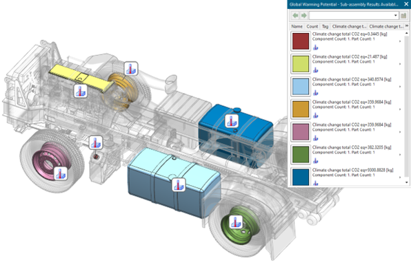 Automotive product design processes in NX
