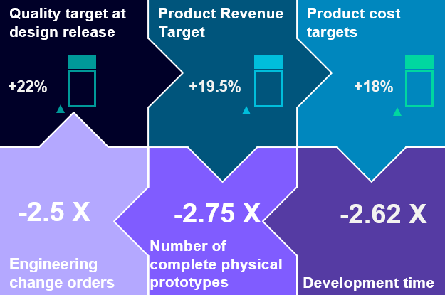 Simulation-Driven-Design-Benefits