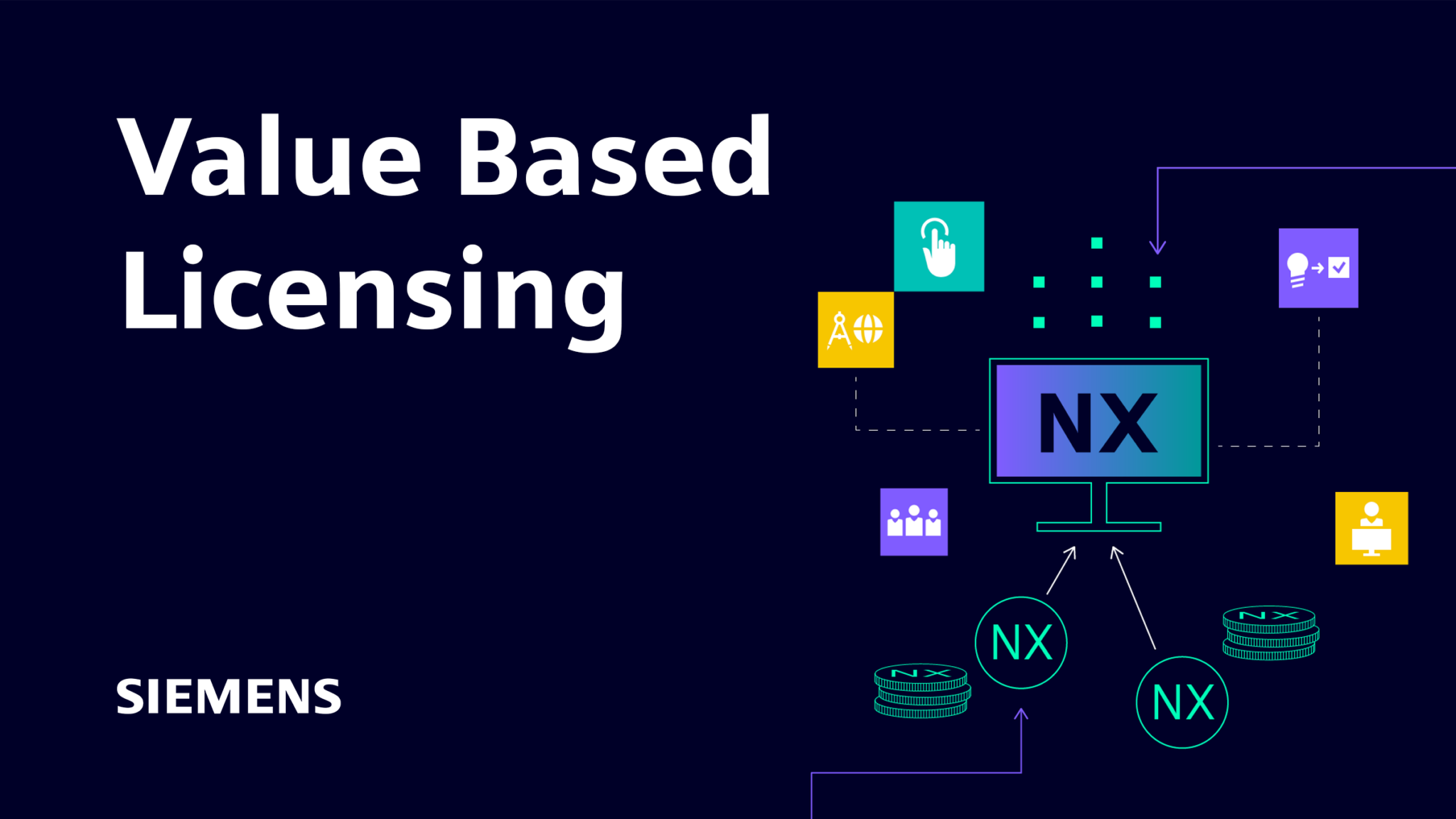 Value Based Licensing with NX